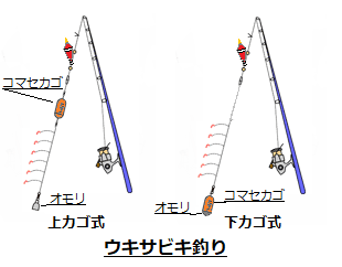 サビキ釣り仕掛けおすすめ7選!釣果を上げるためのコツや餌についても詳しく解説します - %E3%82%A6%E3%82%AD%E3%82%B5%E3%83%93%E3%82%AD%E9%87%A3%E3%82%8A%E4%BB%95%E6%8E%9B%E3%81%91%E3%80%80%E4%B8%8A%E3%82%AB%E3%82%B4%E5%BC%8F%E3%83%BB%E4%B8%8B%E3%82%AB%E3%82%B4%E5%BC%8F