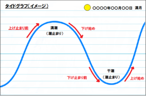 タイドグラフイメージ