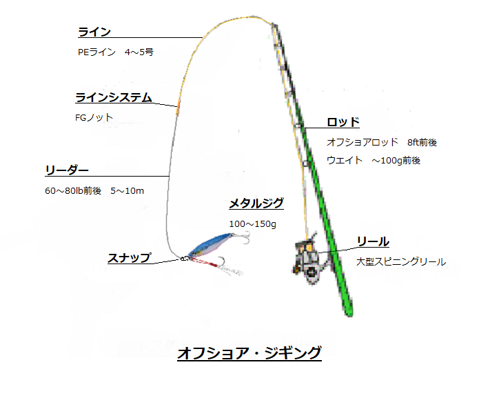 船釣り仕掛け 人気の魚を釣るための仕掛け一覧を公開 初心者もバッチリ