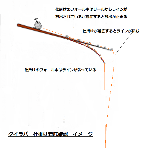 タイラバ 船 初心者向け 釣り方の解説とおすすめのタックル紹介 釣り情報 松前屋