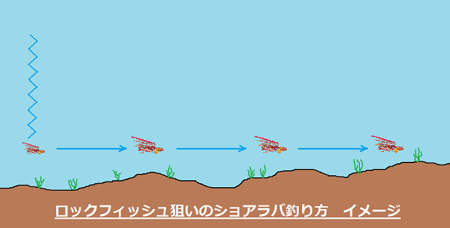 ショアラバで真鯛や高級根魚を釣ろう タックルと釣り方を徹底解説