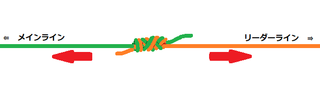 エギング仕掛けの作り方 リーダーやエギの結び方を分かりやすく解説します