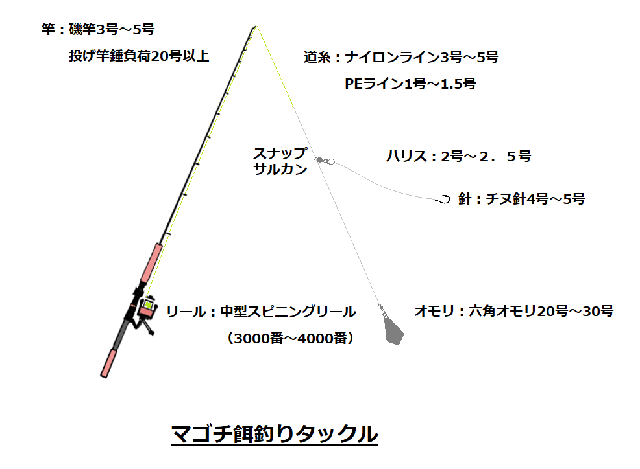 マゴチの釣り方基本口座 ルアーでマゴチを釣る方法を分かりやすく解説します